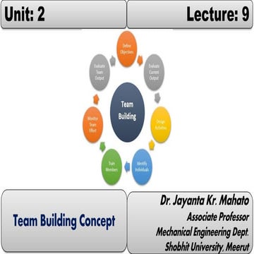 Team Building Concept in Total Quality Management