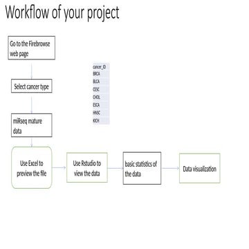 lecture-Bprog-R-2a-firebrowse stat hist.pptx