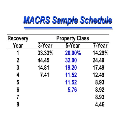 Comprehensive Guide to MACRS Depreciation and Cash Flow Analysis for ...