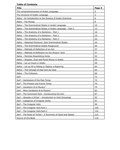 Basic Arabic Grammar Pdf