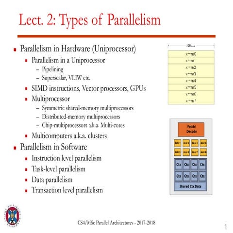 Parallel processing coa
