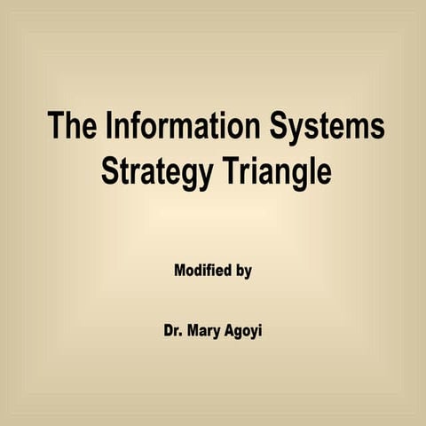 lecture_03_edited.ppt Information Systems Triangle
