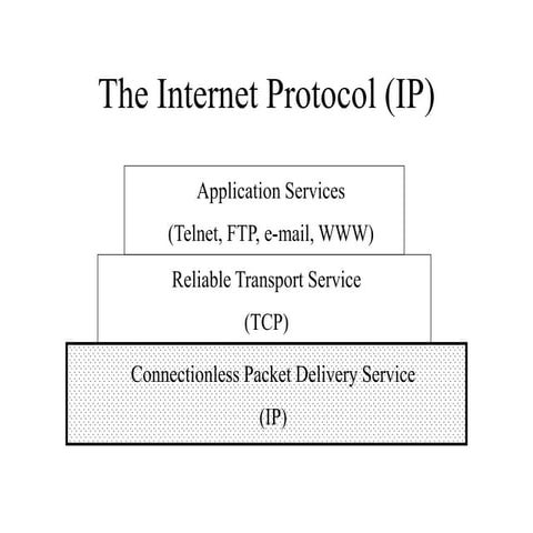 ip nnnnnnnnnnnnnnnnnnbbbbbbblecture06.ppt