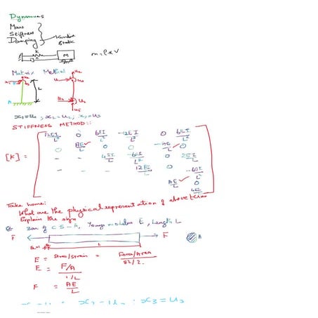 Lecture 06   formulating the stiffness matrix for a cantilever column