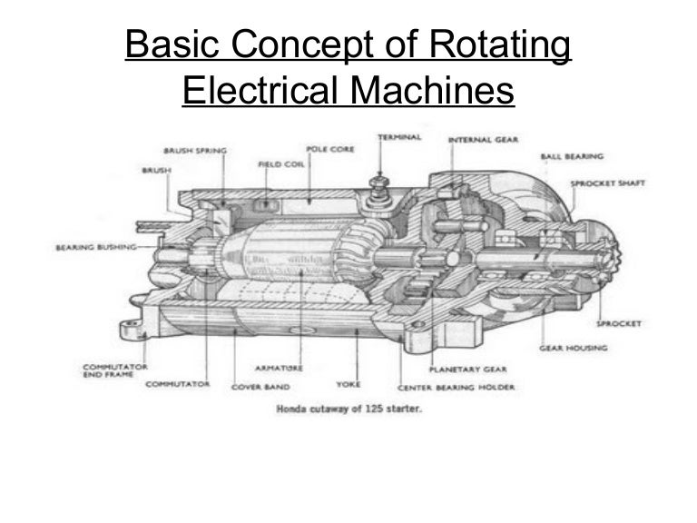 Basic Concept of Rotating Electrical Machines by Dr. P.S. Bimbhra