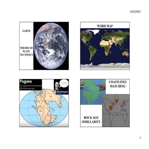 EARTH THEORY OF PLATE TECTONICS