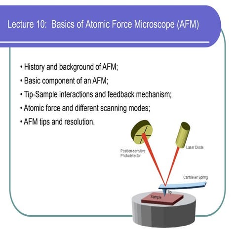 Lecture_10_Atomic  force microscopy(1).pdf