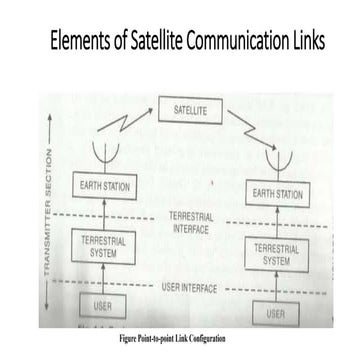 Lecture 10_Satellite Communication System.pptx