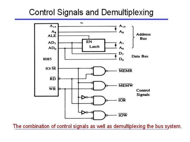 lecture 18PART 1  Memory Interfacing.pptx