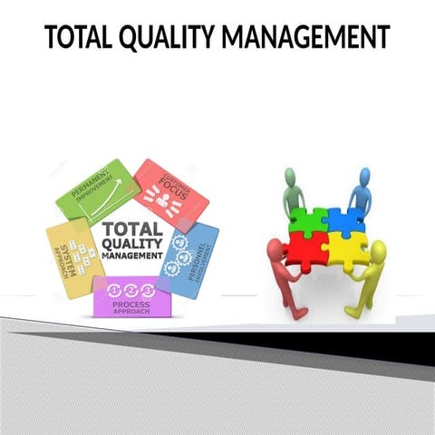 TOTAL QUALITY MANAGEMENT (TQM) with PRINCIPLES