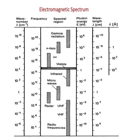 lecture 1 Bohr Model (1).pdf this pdf is info