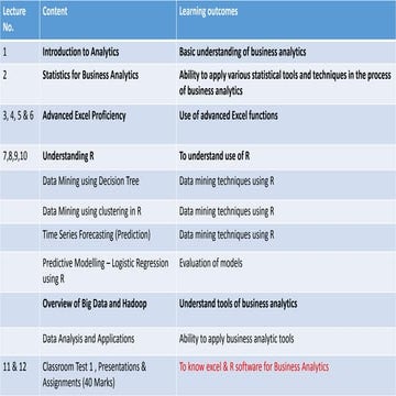 Lecture 1 syllabus ba