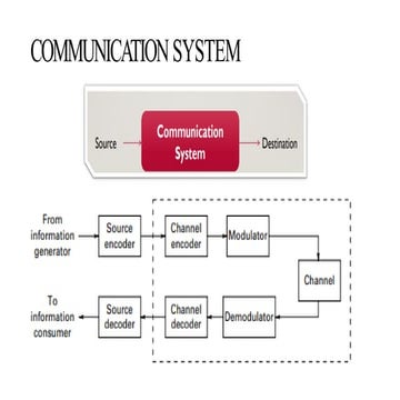 Lecture 2 principles of communication systems.pdf