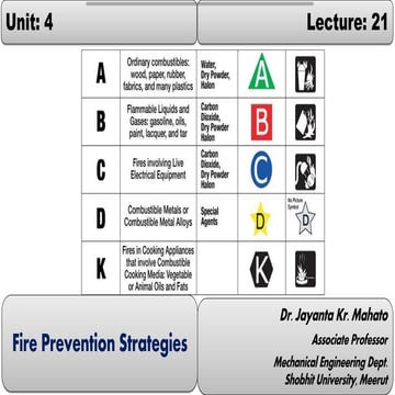 Types of Fire and Prevention Strategies.pdf