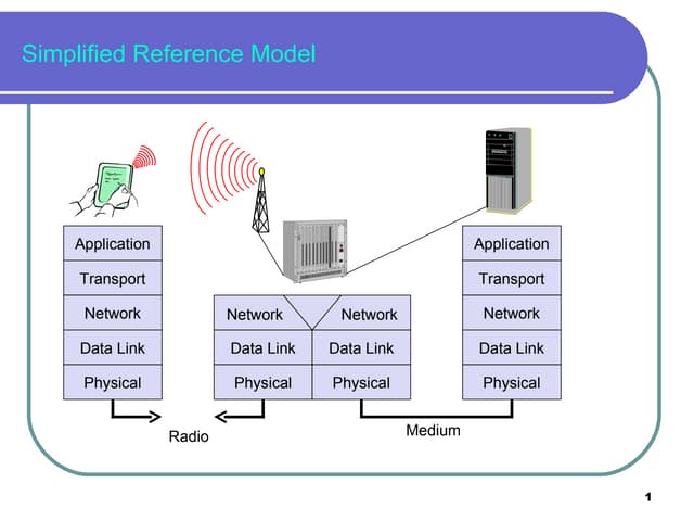 Transmit / Receive (T/R) Modules for Radar Systems | PPTX