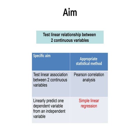 Lecture 2_Chapter 4_Simple linear regression.pptx