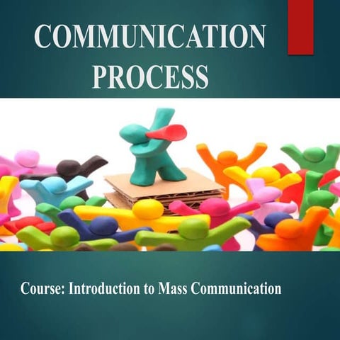 Lecture 2 imc process of communication