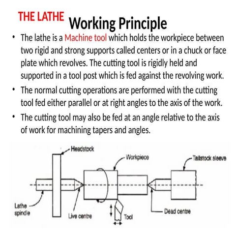 workshop Manufacturing Practices lecture2 WMP.pptx