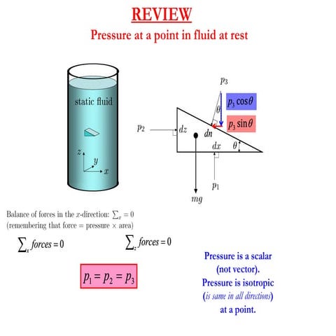 Lecture_3 which is like based on things like pressure and tsuff