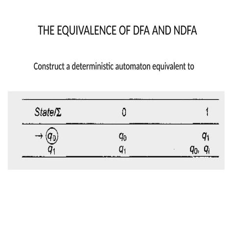 NDFA and DFA and moore melay machine1.pptx