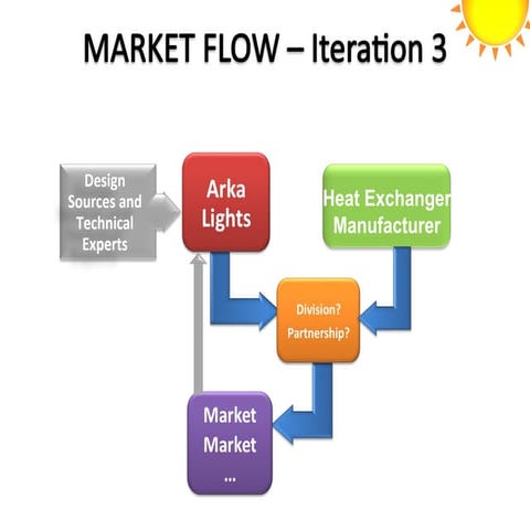 Lecture 3 NSF I-Corps March 2012 customers