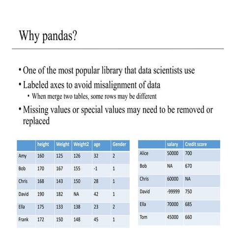 Comprehensive Introduction to Pandas for Data Analysis in Python | PPTX