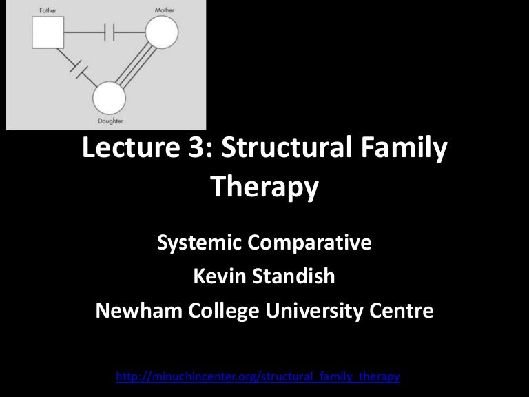 Marriage And Family Therapy Theories Chart