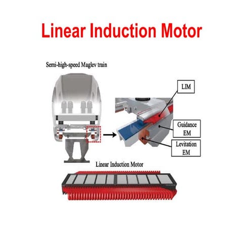 Comprehensive Overview of Linear Induction Motors: Design, Operation ...