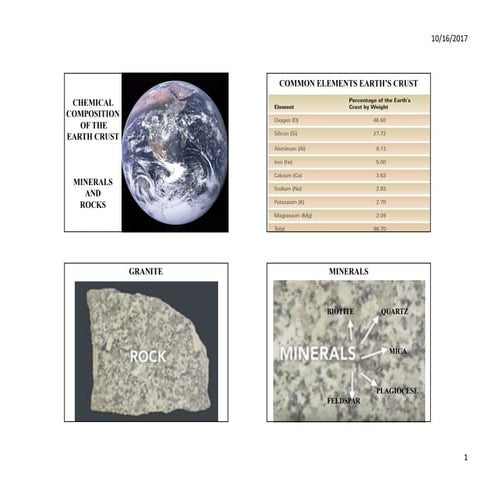 CHEMICAL COMPOSITION OF THE EARTH CRUST MINERALS AND ROCKS