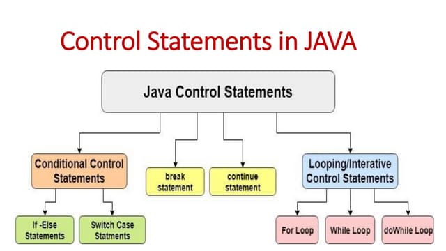 Lecture 7 Control Statements.pdf