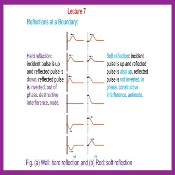 Lecture 7 PHY 2 Summer 25 final term.pptx