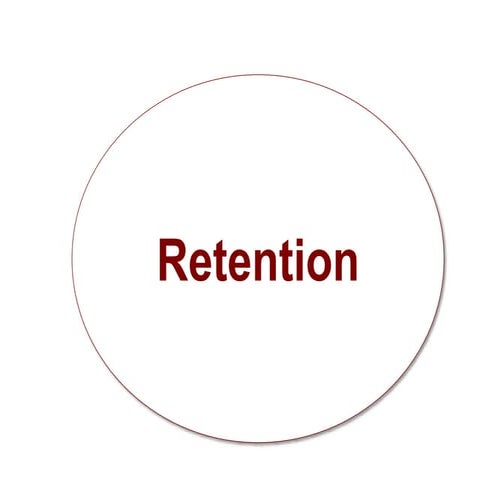 Lecture 7 Retention.pptx
