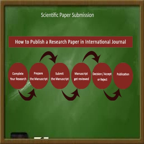 Comprehensive Guide to Scientific Paper Submission and Publication ...