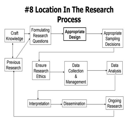 Lecture   8   single subject designs i