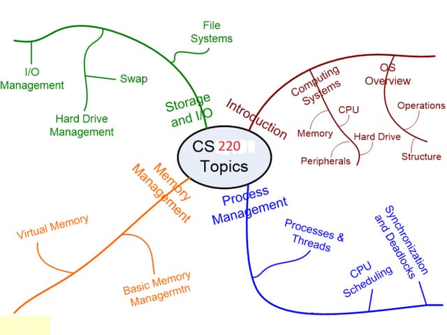 lecture 8 b main memory