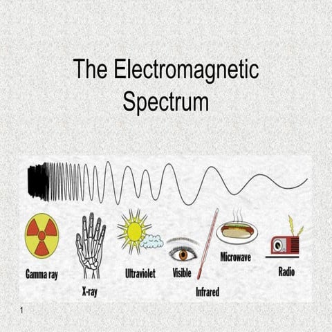 The Electromagnetic Spectrum | PPT
