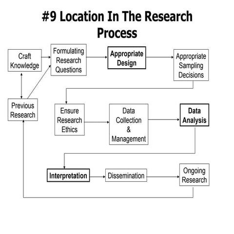 Lecture   9   single subject designs ii (in lab)