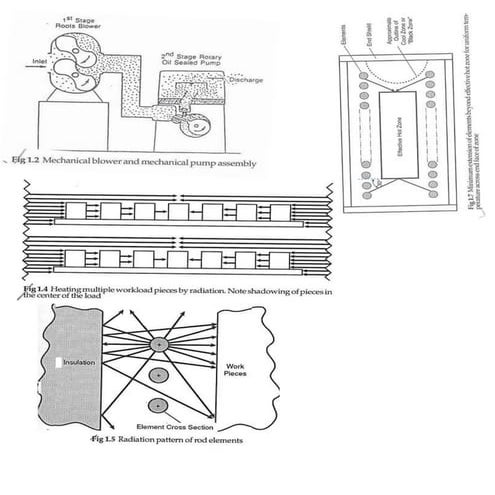 Vacuum Metallurgy: Lecture Vacuum heat treatment 