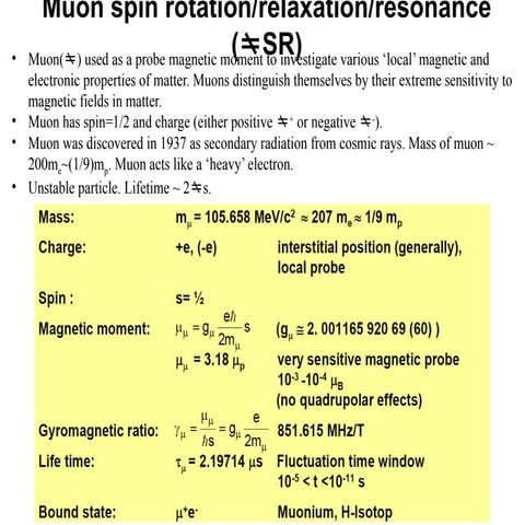 Comprehensive Overview of Muon Spin Rotation/Relaxation/Resonance (μSR ...