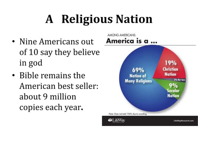 Religious diversity  in America par...
