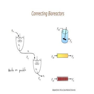 Lecture W3_Conecting ideal reactors_CSTR_PFR_250916_093613 (1).pdf