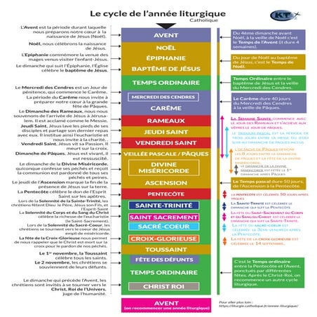 Le cycle de l'année liturgique