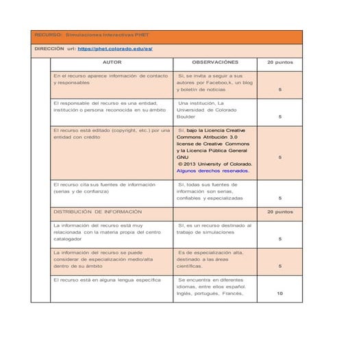 Leddaplantilla evaluación de recursos web