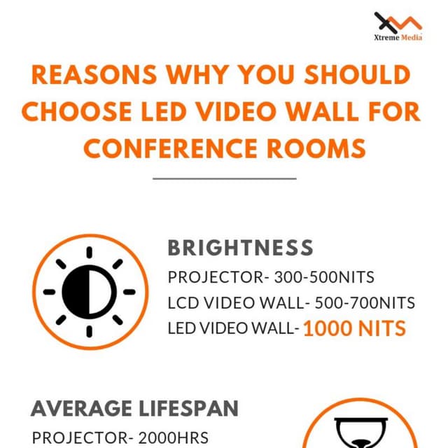 LCD and LED Video Wall Comparison | PDF