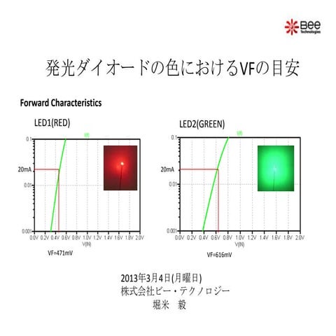 発光ダイオードの色におけるVFの目安