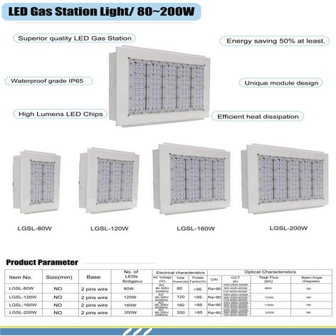 150W LED Flood Light Specification new | PDF