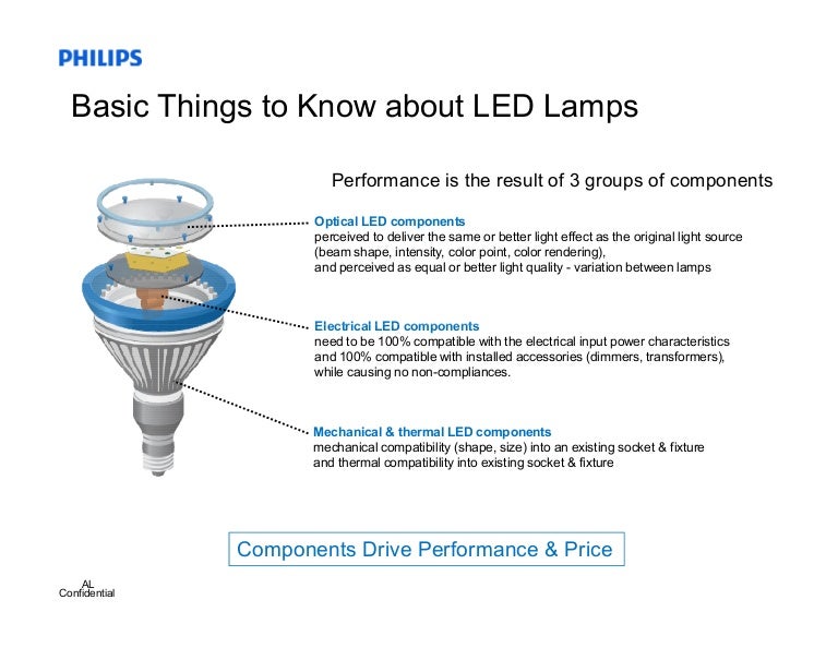 LED Lights Introduction