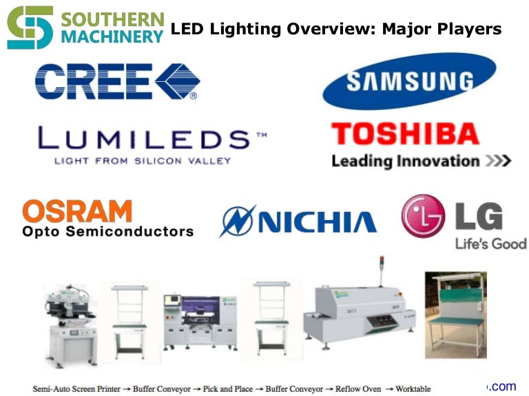 Led lighting marketing