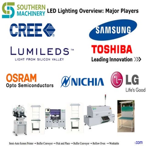 Led lighting marketing