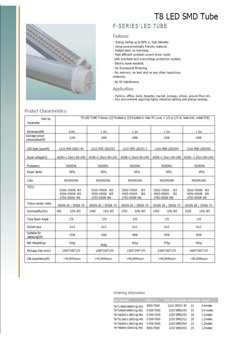Led Lighting Product Examples